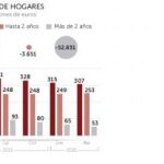Los hogares sacan 56.480 millones de sus depósitos a largo plazo