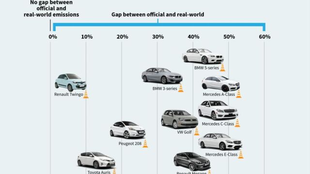 Diferencia entre las cifras oficiales de emisiones en 2014 y las reales
