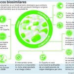 Nace BioSim, la patronal del medicamento biosimilar