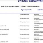 Carmena veta la propuesta de C's de dar transparencia a los contratos menores