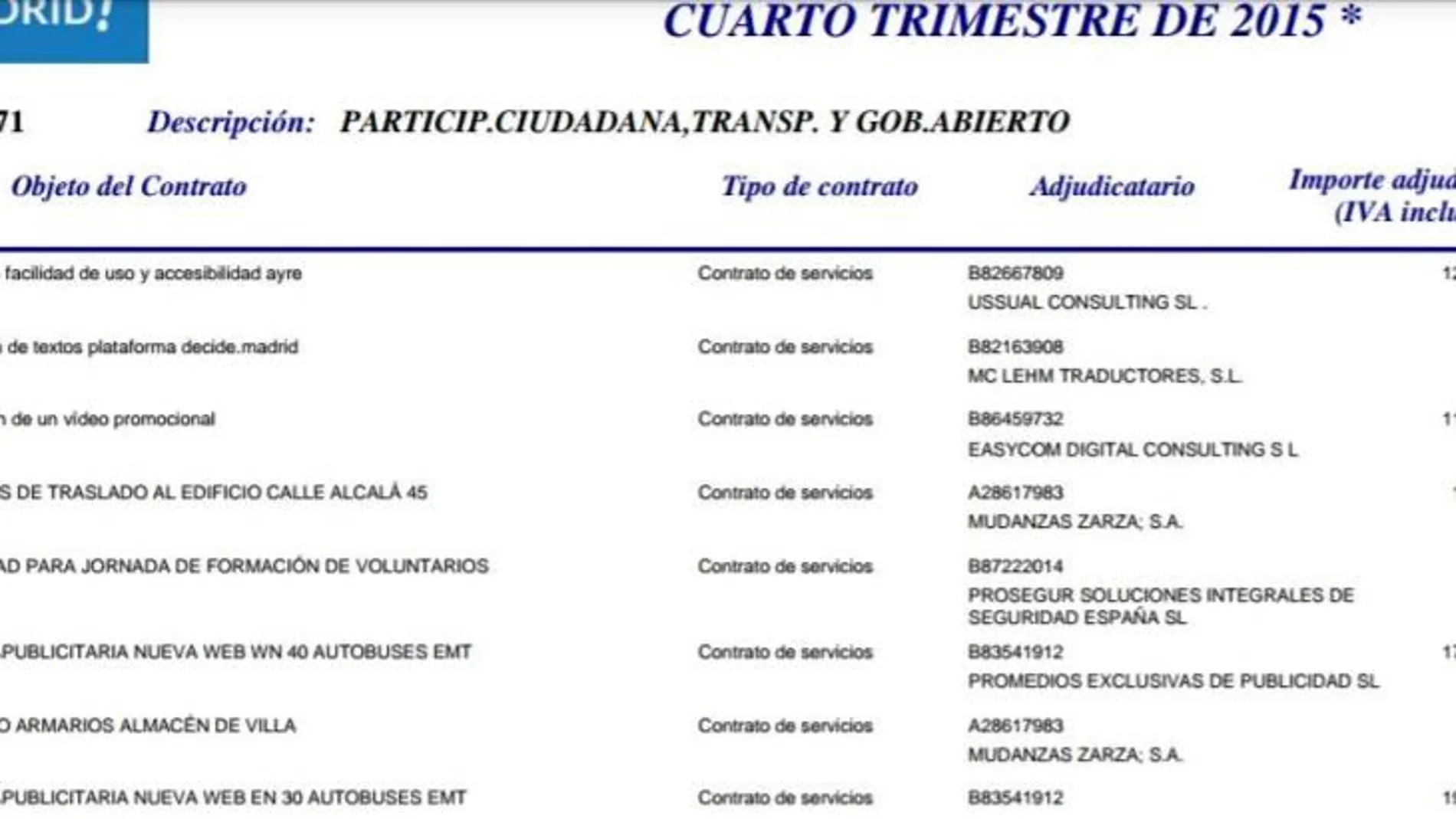 Carmena veta la propuesta de C's de dar transparencia a los contratos menores
