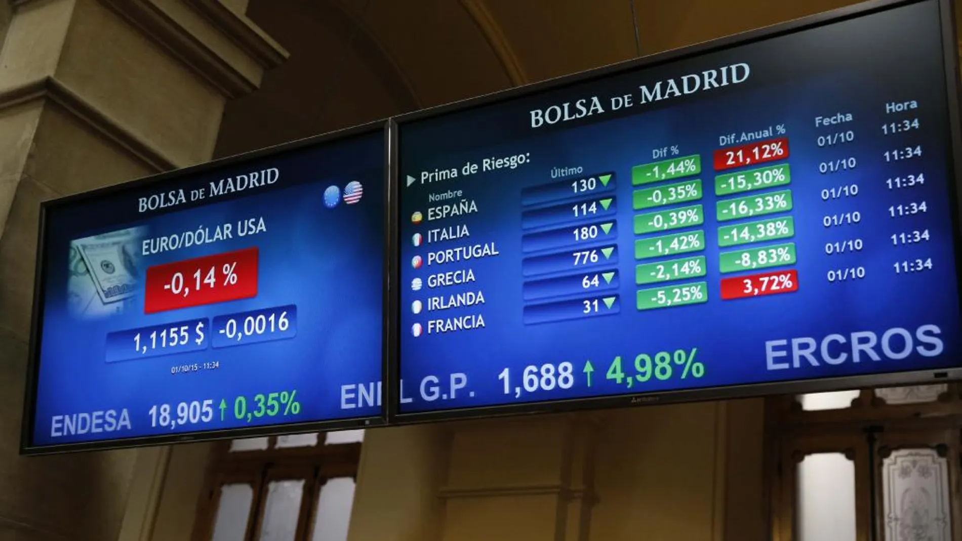 Paneles informativos de la Bolsa de Madrid