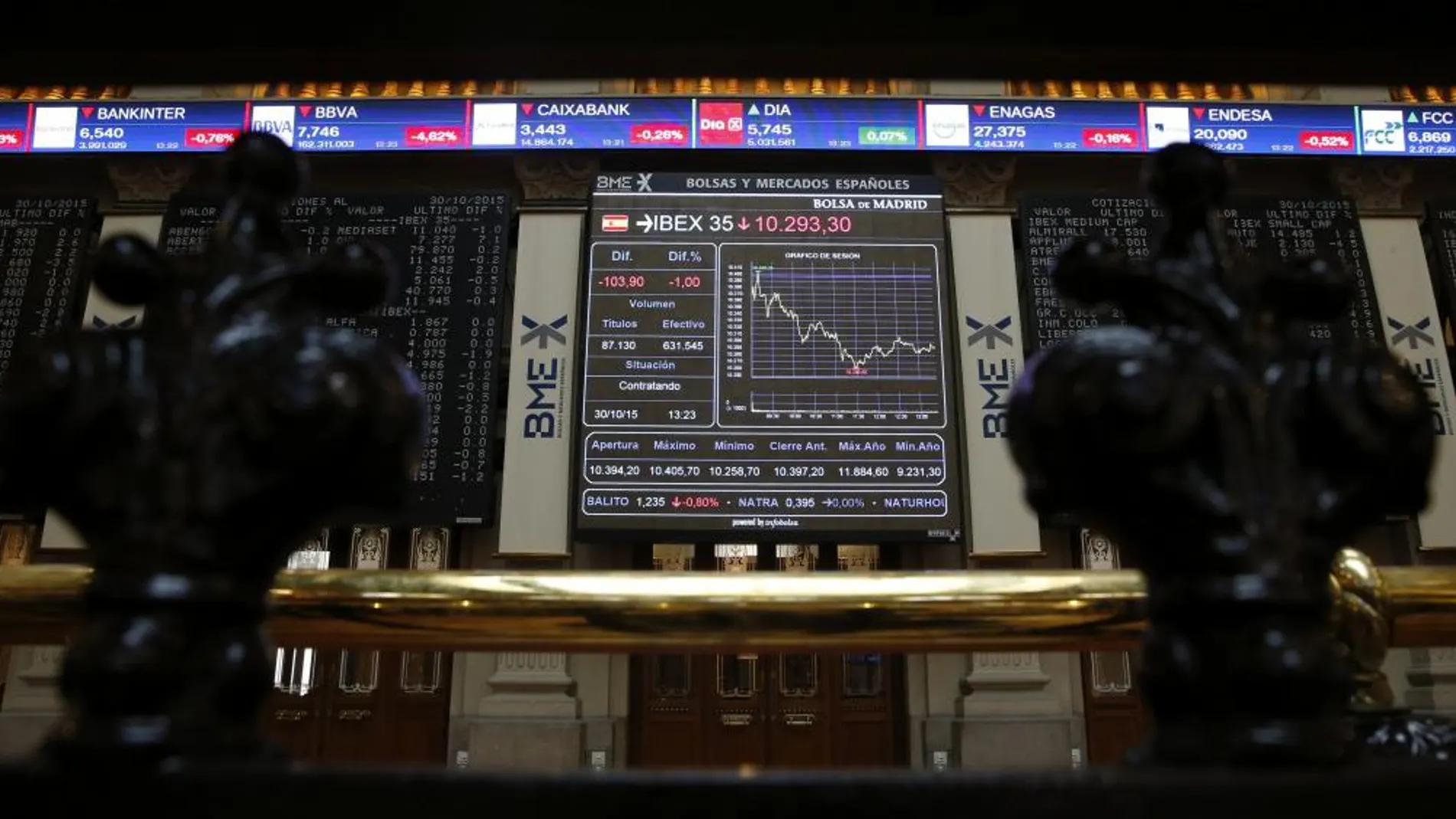 La bolsa española perdía el 1 por ciento