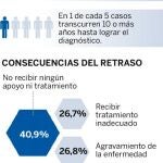 Nace una red de enfermos sin diagnóstico