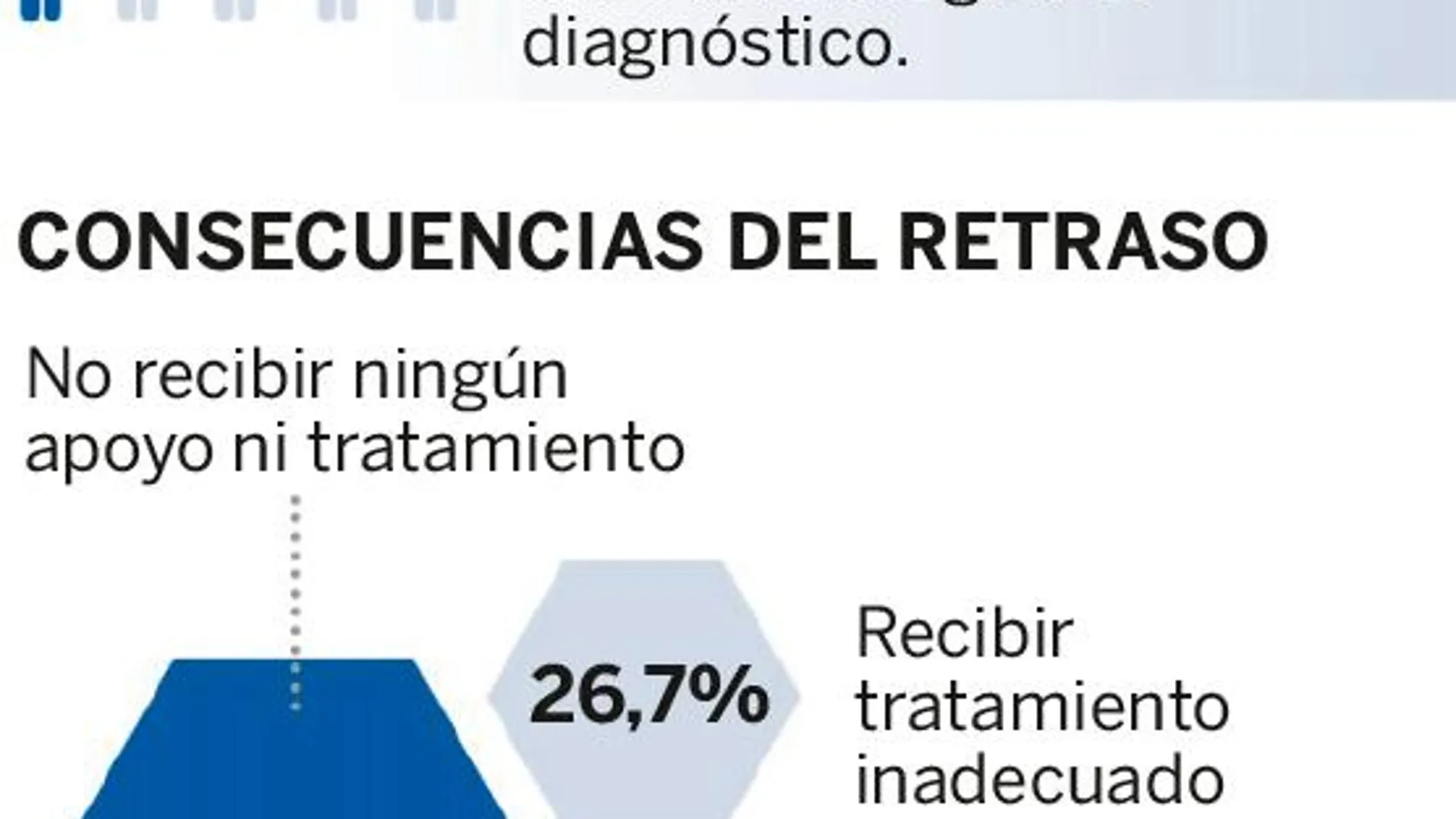 Nace una red de enfermos sin diagnóstico