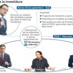 Así será el debate