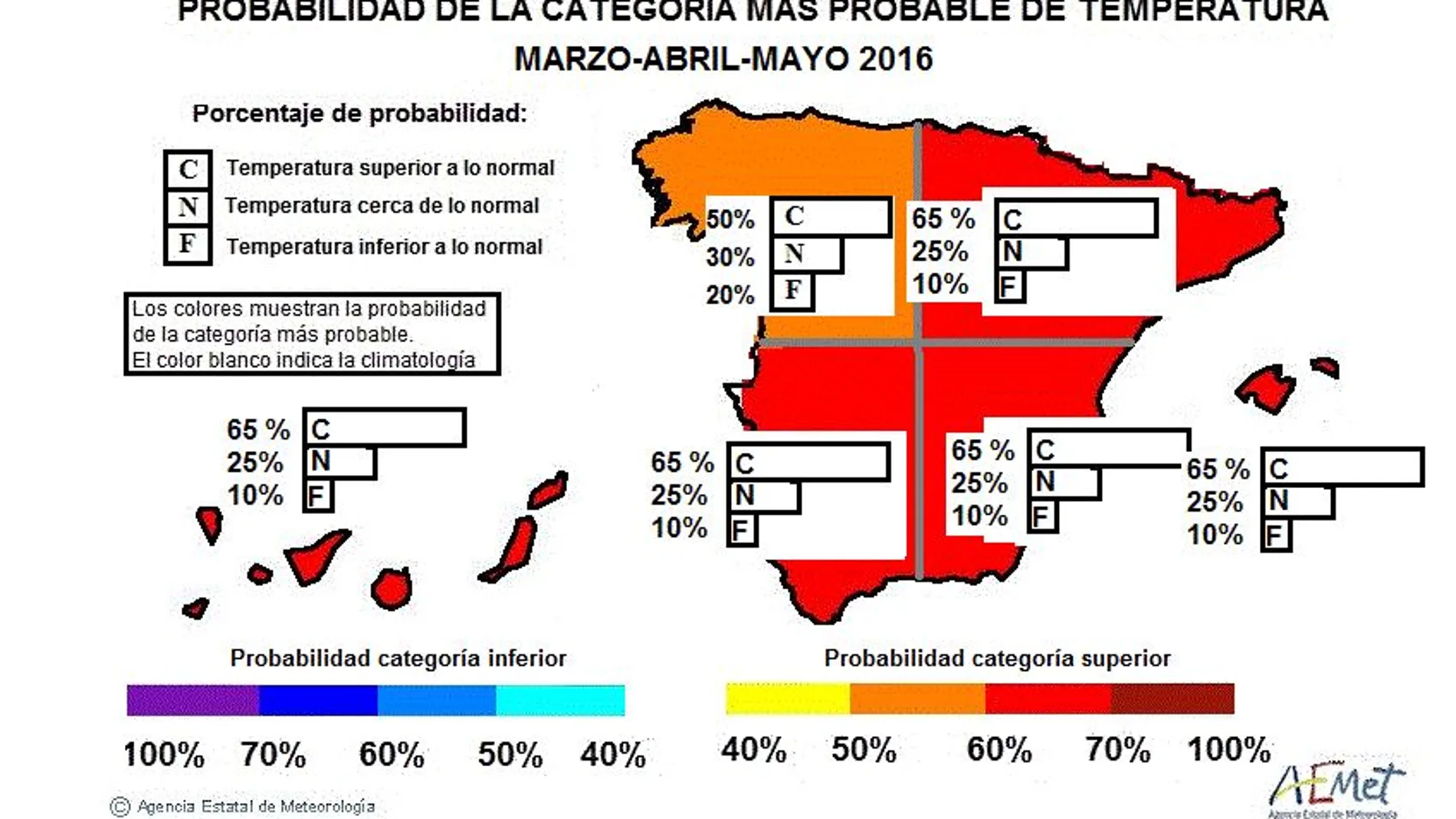 Predicción de temperaturas para los meses de marzo, abril y mayo