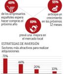 Avalancha de adquisiciones y fusiones tras las elecciones