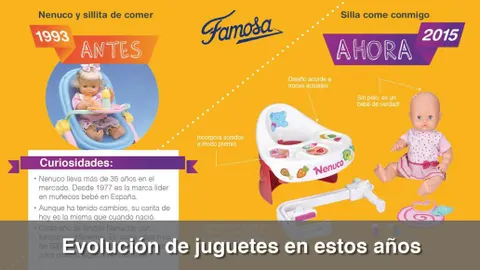 Encuentra los mejores juguetes para tus hijos con la Guía AIJU