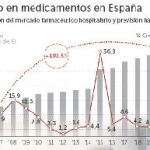 Los médicos tributarán cuando viajen a congresos invitados por laboratorios