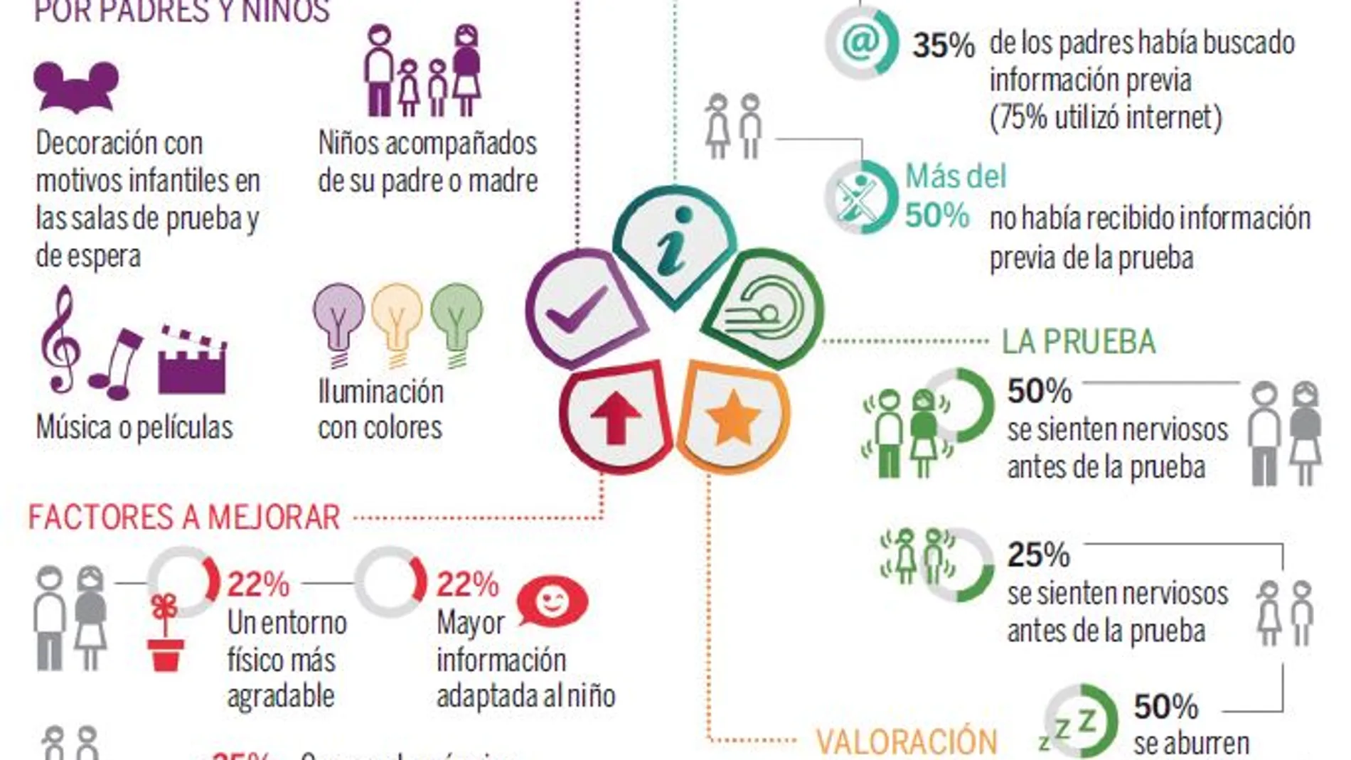 El proyecto «Imatgina» humaniza las pruebas radiológicas infantiles