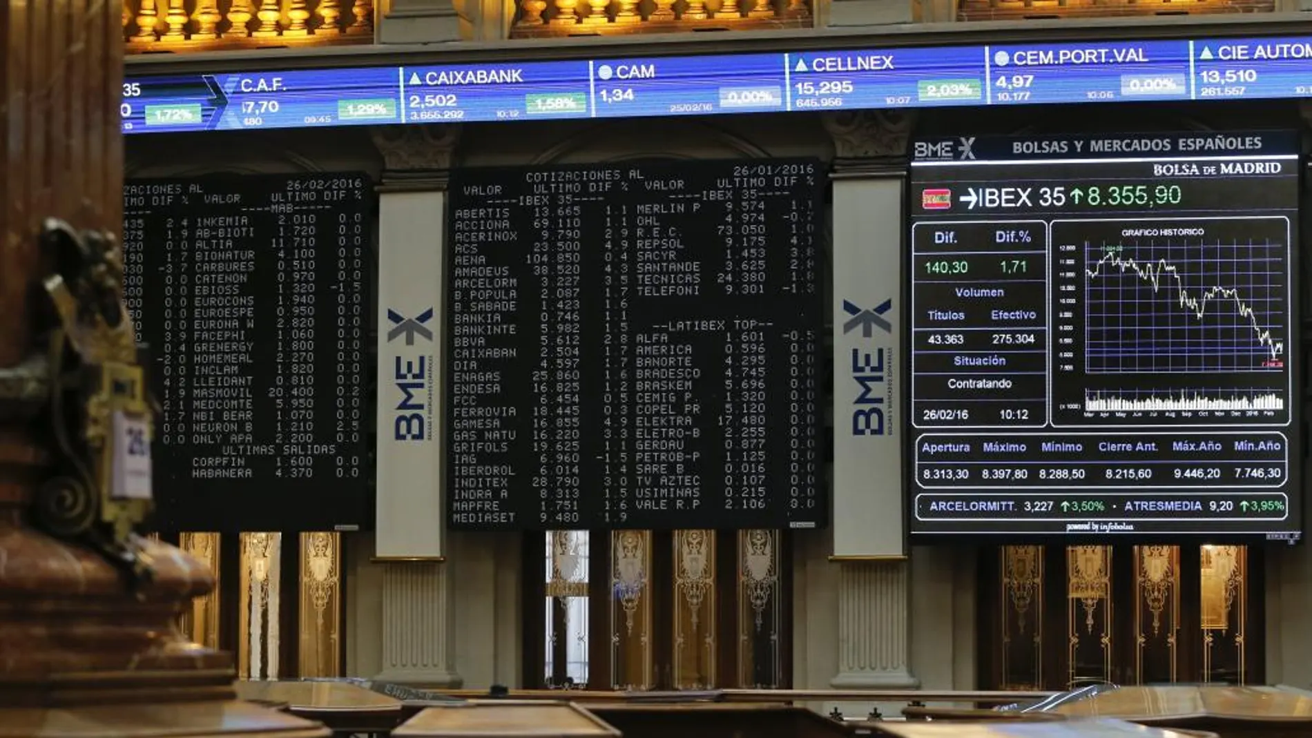 Paneles de la Bolsa española