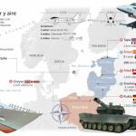 Despliegue militar en el Báltico ante la amenaza rusa: España manda carros blindados y cazas