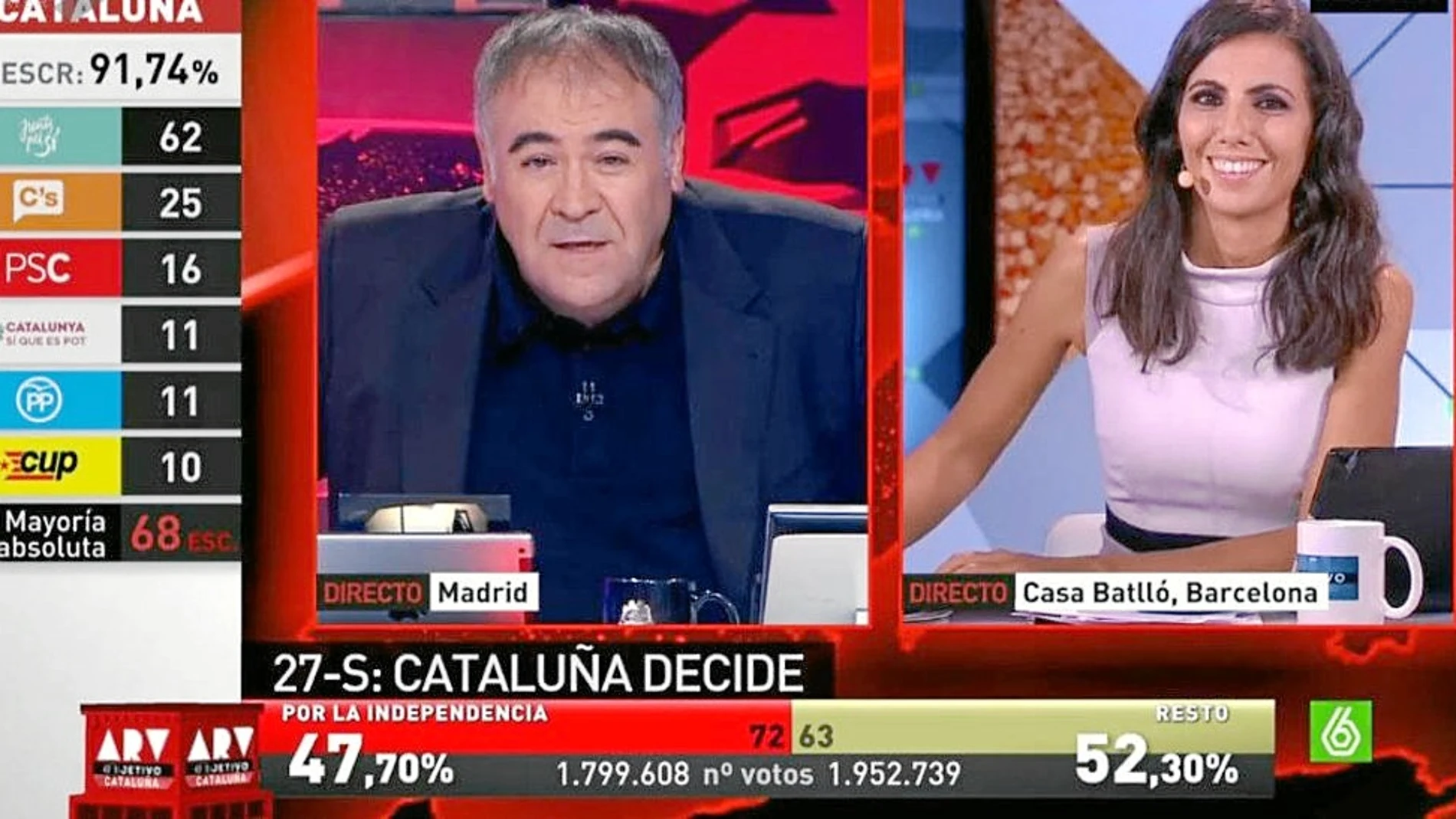 Fotograma de «Al rojo vivo: Objetivo Cataluña», que lideró la audiencia del domingo