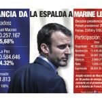 Infografía de la Agencia EFE «Francia da la espalda a Marine Le Pen»