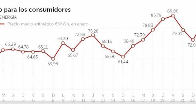 La deuda irá al recibo de la luz hasta 2028