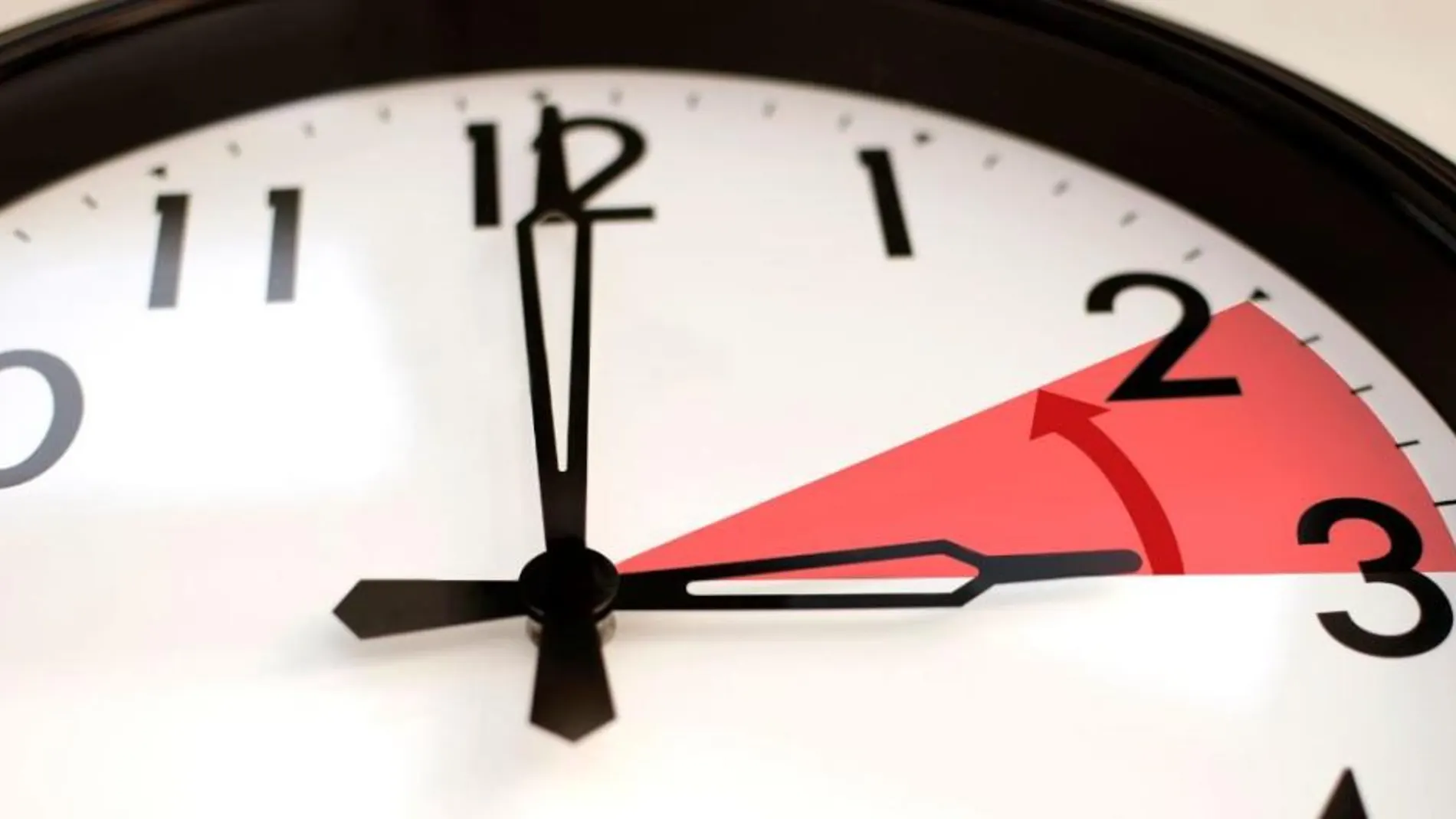 ¿Está de acuerdo con la propuesta de la Comisión Europea de suprimir el cambio de hora?