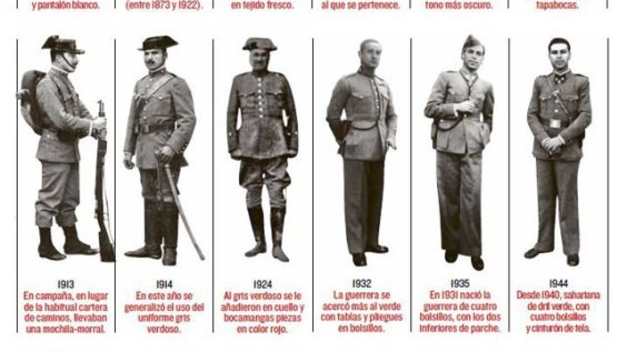 Así ha evolucionado la Guardia Civil desde su creación hace 175 años