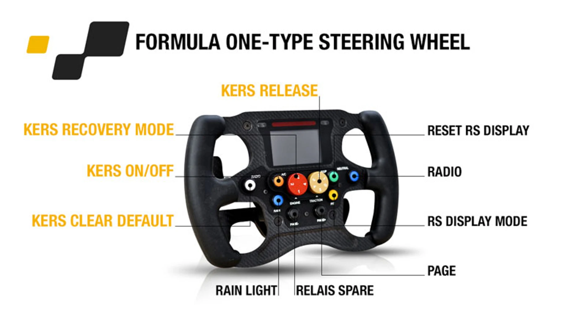 El volante es similar, aunque con menos botones, al que utilizan los coches de Fórmula 1.