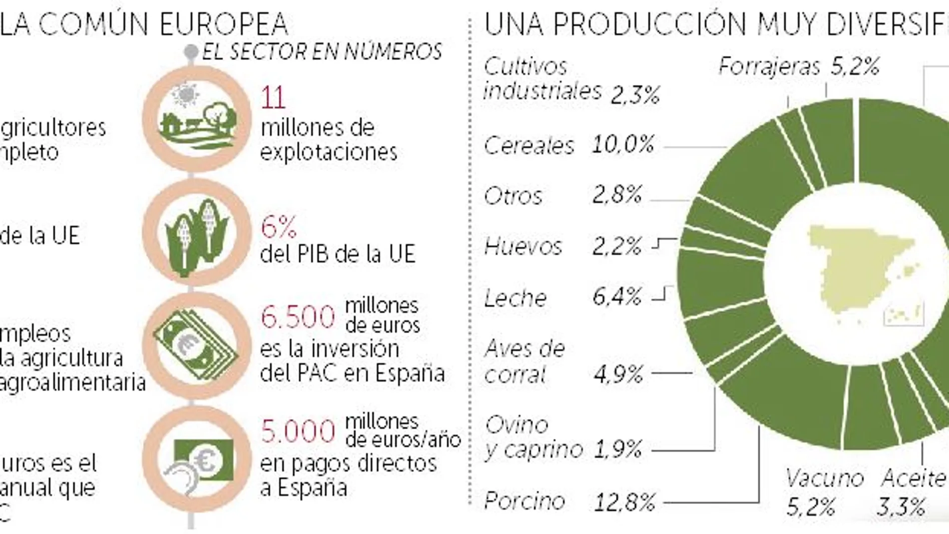 La PAC cumple años con el peligro de su renacionalización