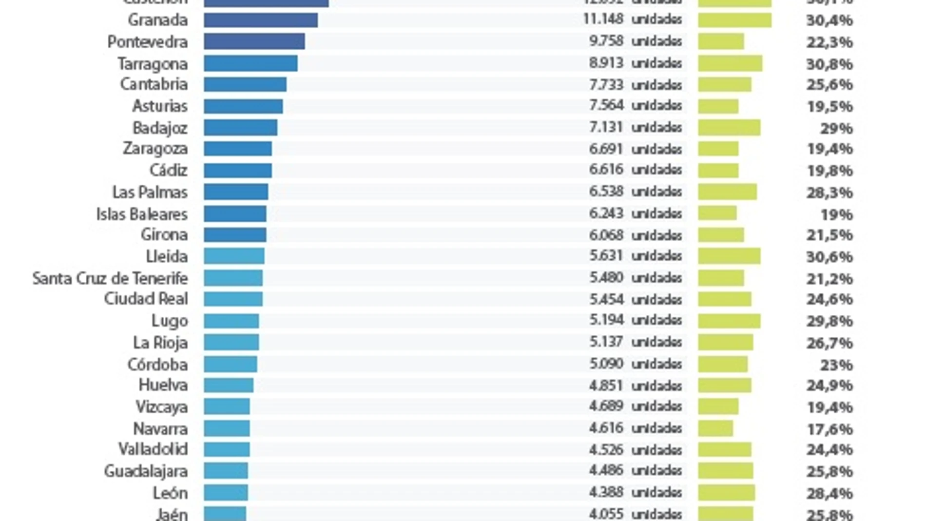 ¿Cuáles son las localidades con más viviendas nuevas vacías?