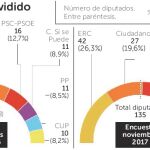 Un escenario cada vez más fragmentado