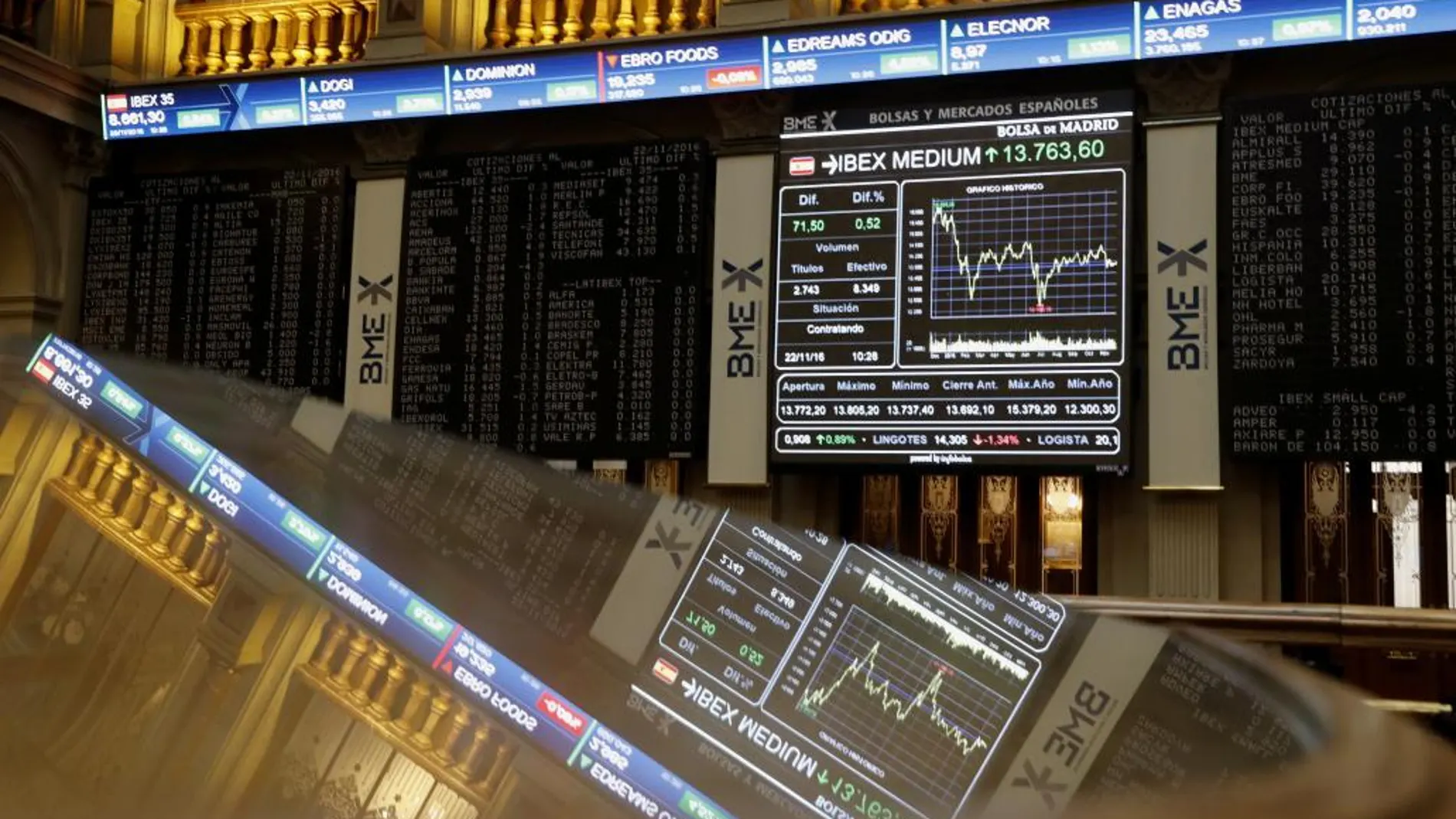 Paneles de la Bolsa de Madrid