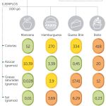 Los médicos pedirán a Sanidad un «semáforo nutricional»