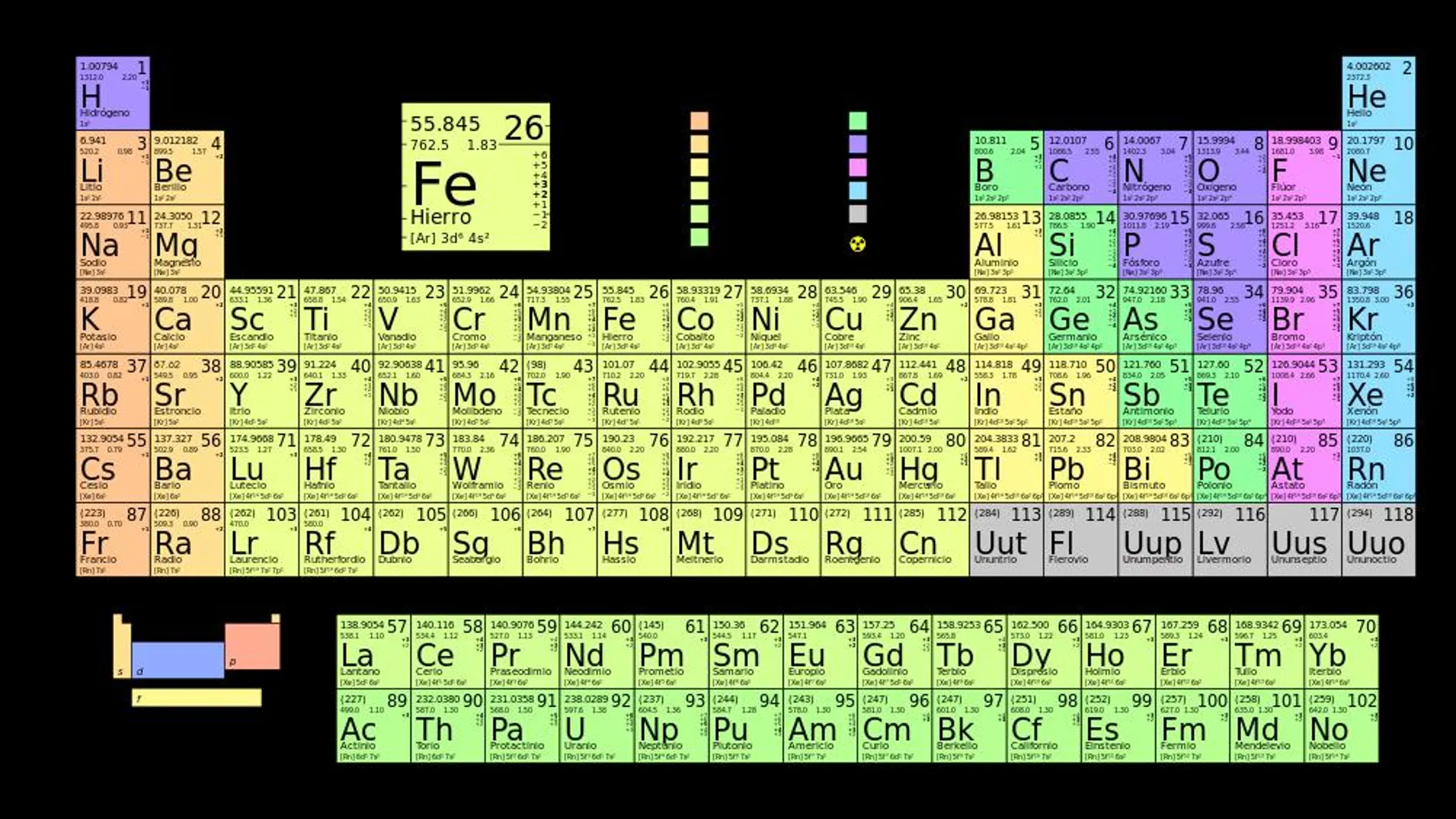 El elemento 113 - Química