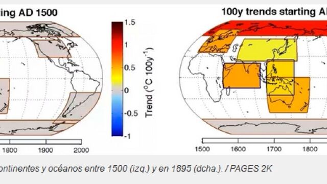 Tendencia de la temperatura en continentes y océanos entre 1500 (izq.) y en 1895 (dcha.)