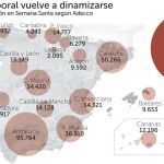 La mejor Semana Santa para el empleo de los últimos diez años