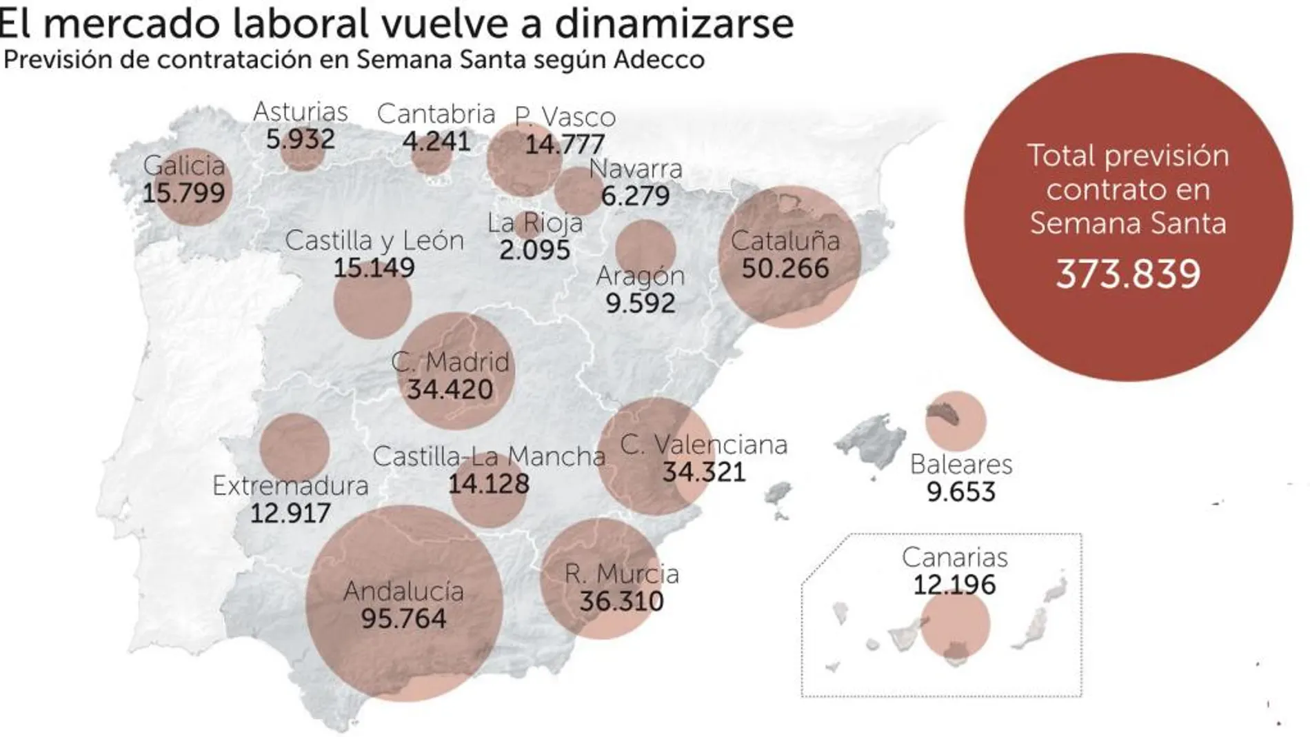 La mejor Semana Santa para el empleo de los últimos diez años