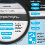 Salud en Twitter