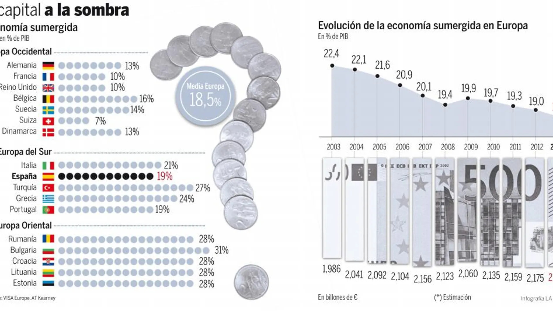 Más de 200.000 millones están «sumergidos»