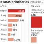 Fomento volverá a licitar en lotes las autopistas quebradas