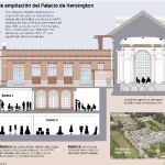 El palacio de Kensington, una «casa iceberg»