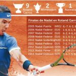 Nadal-Wawrinka, la final perfecta