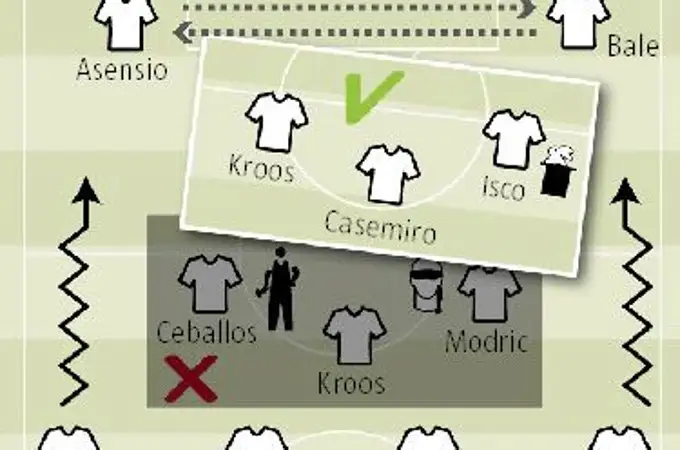 La pizarra: Isco y Asensio no salvan al Madrid