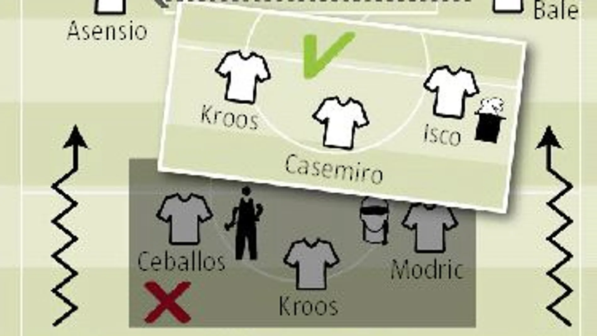 La pizarra: Isco y Asensio no salvan al Madrid