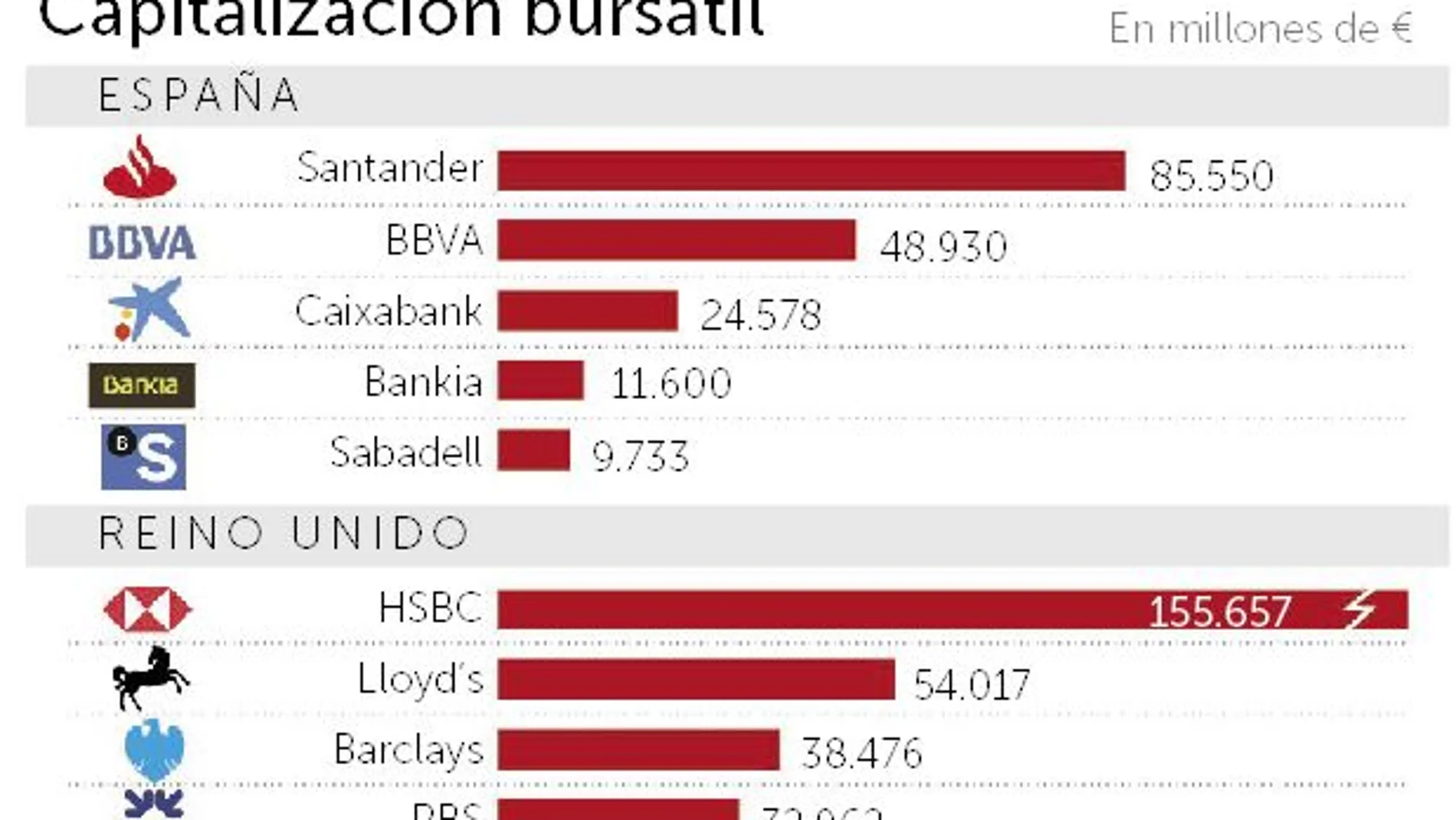 Europa sólo quiere cuatro grandes bancos por país
