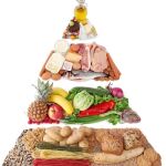 La guerra de las pirámides de alimentación
