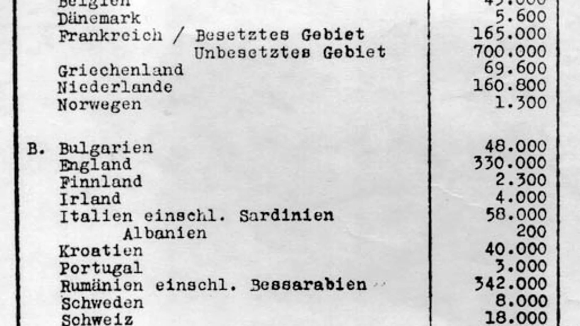 Se cumplen 75 años de la Conferencia de Wannsee, la hoja de ruta del Holocausto nazi