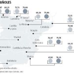 Catalanes y baleares, los más incumplidores con Hacienda