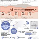 Los adolescentes con psoriasis cuentan con un nuevo aliado