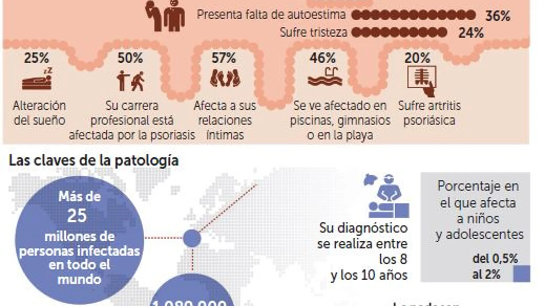 Los adolescentes con psoriasis cuentan con un nuevo aliado