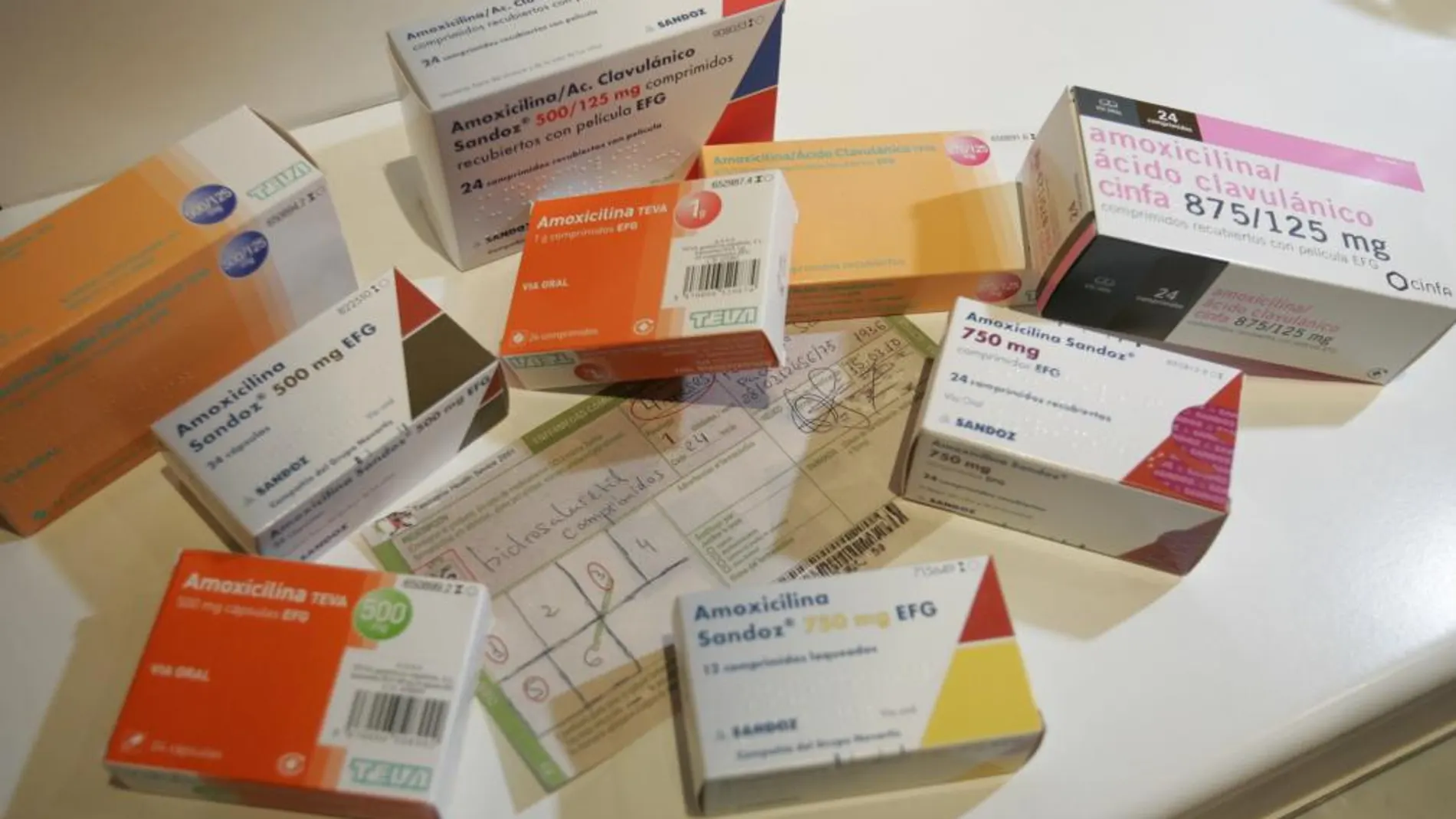 Antibióticos de venta en farmacias
