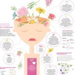 Primavera precoz: las altas temperaturas desatan migrañas y alergias en personas sanas