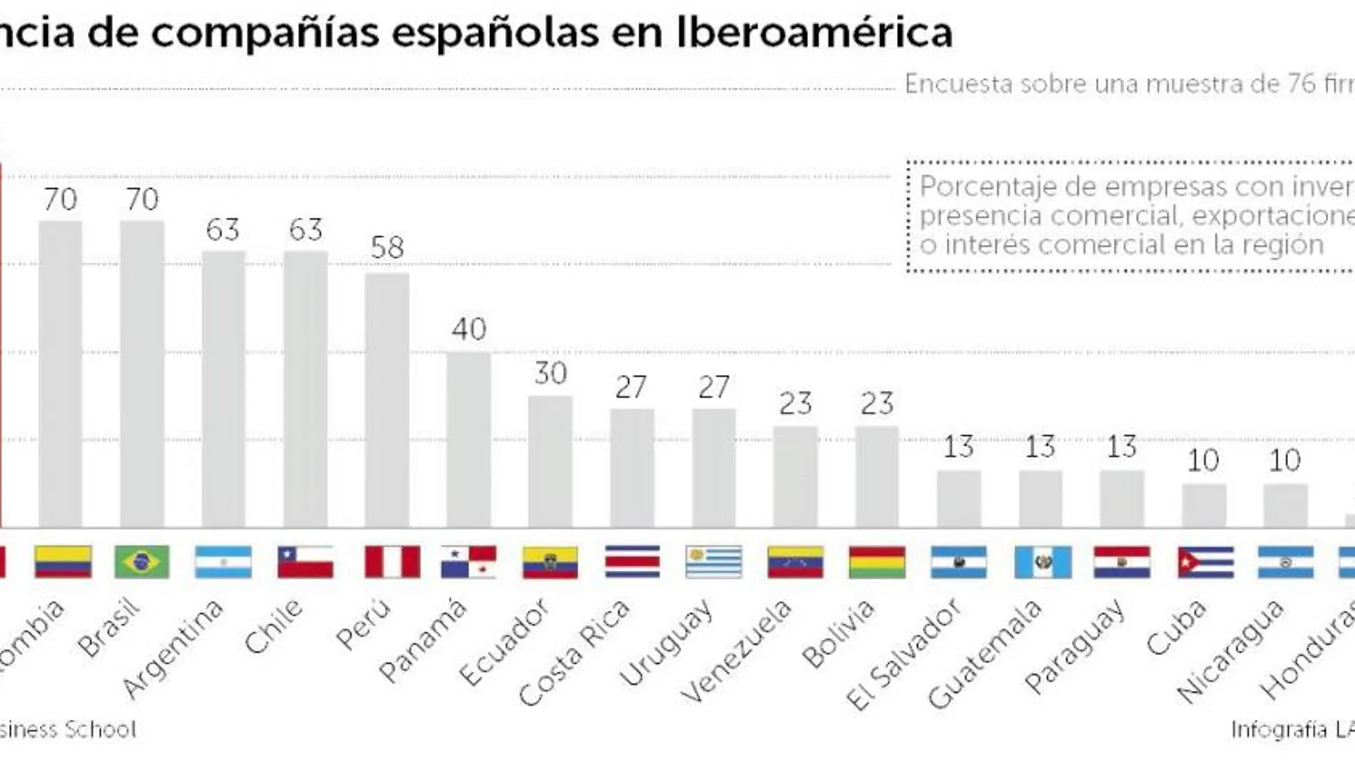 Madrid acogerá a los principales empresarios iberoamericanos