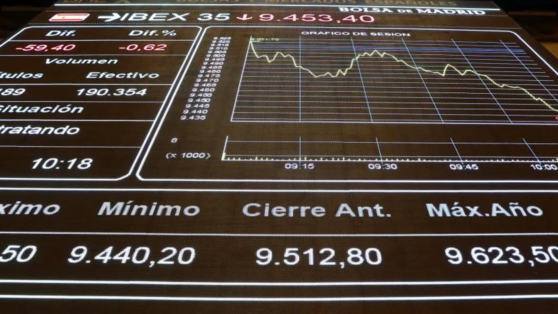 Paneles de la Bolsa de Madrid