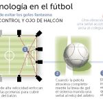 Fútbol 3.0: Cuando el árbitro es el vídeo